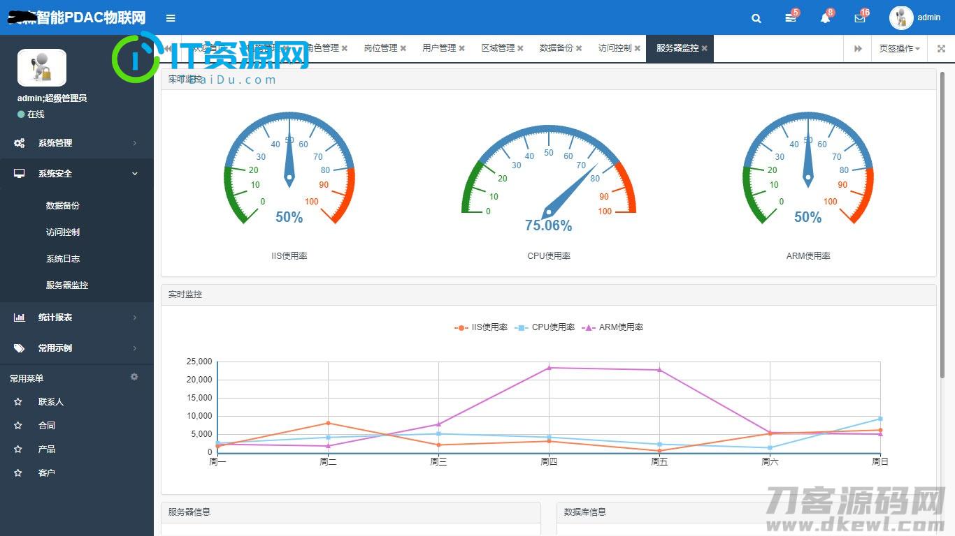 asp.net物联网后台管理系统源码