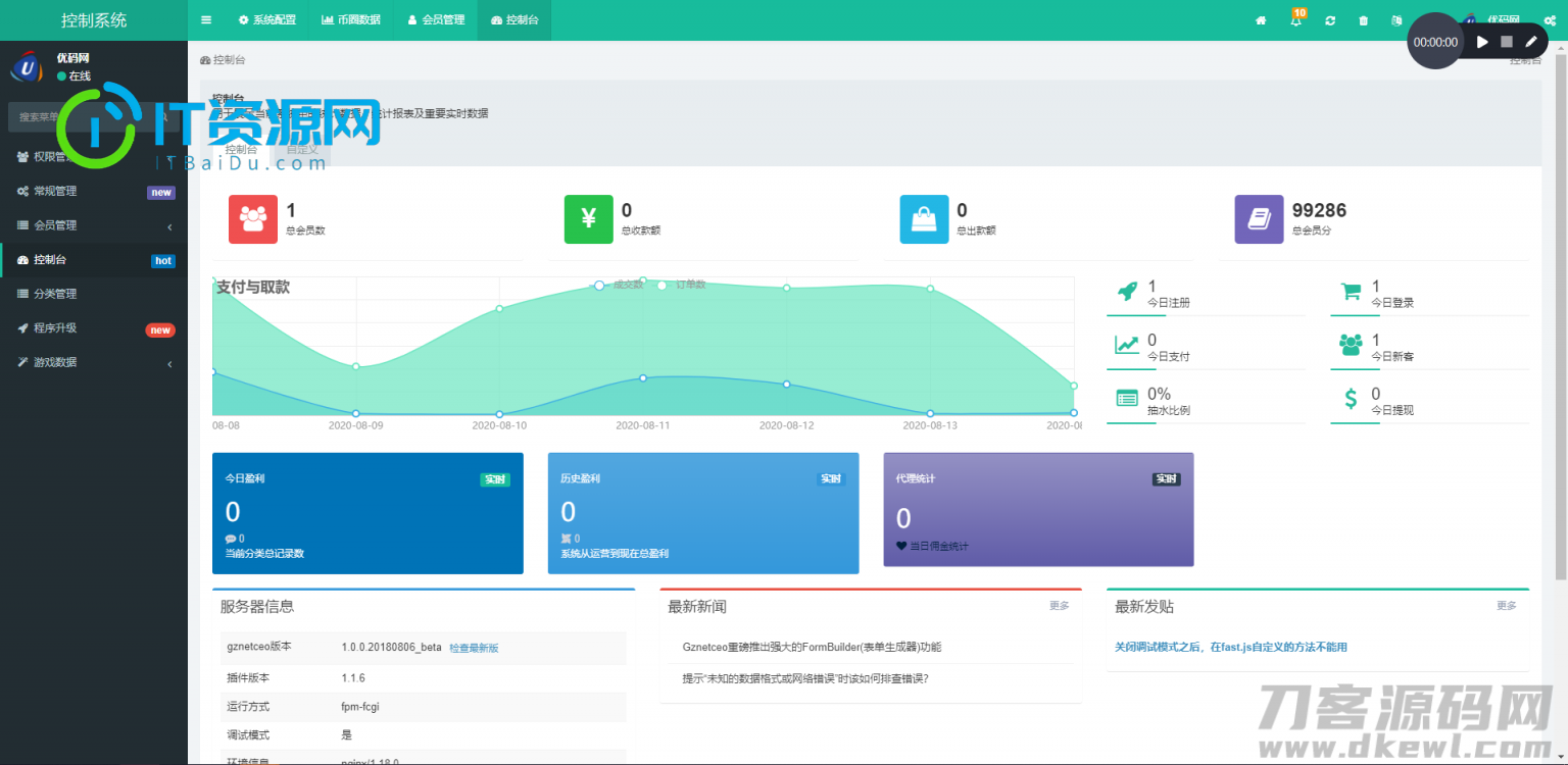 【USDT指数涨跌】蓝色UI二开币圈万盈财经币圈源码K线正常