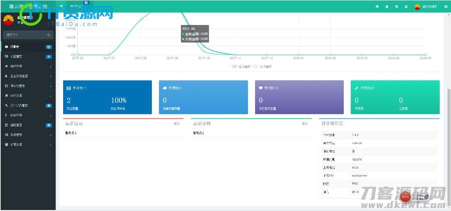 ThinkPHP5多小区物业管理系统源码