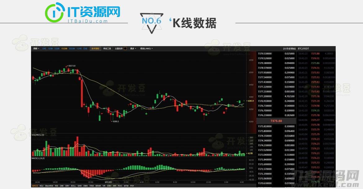 高仿《BTC123》区块链门户网站源码 带采集