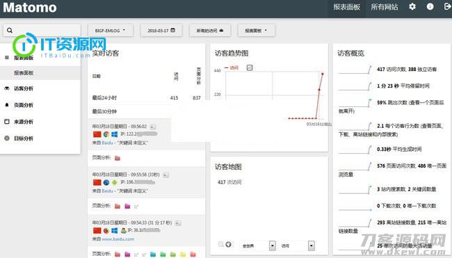 matomo网站访问统计流量统计系统源码 v3.13.1