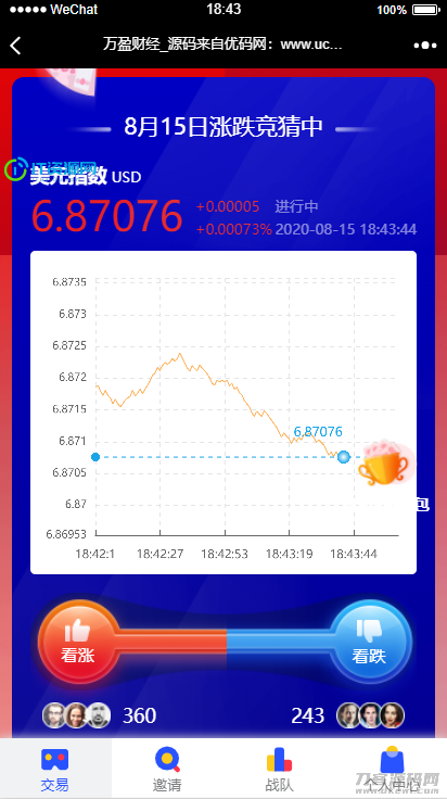 【USDT指数涨跌】蓝色UI二开币圈万盈财经币圈源码K线正常