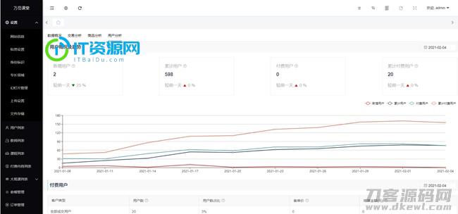 万岳开源网校源码 v2.3.0 web版+支持多种直播课堂形式