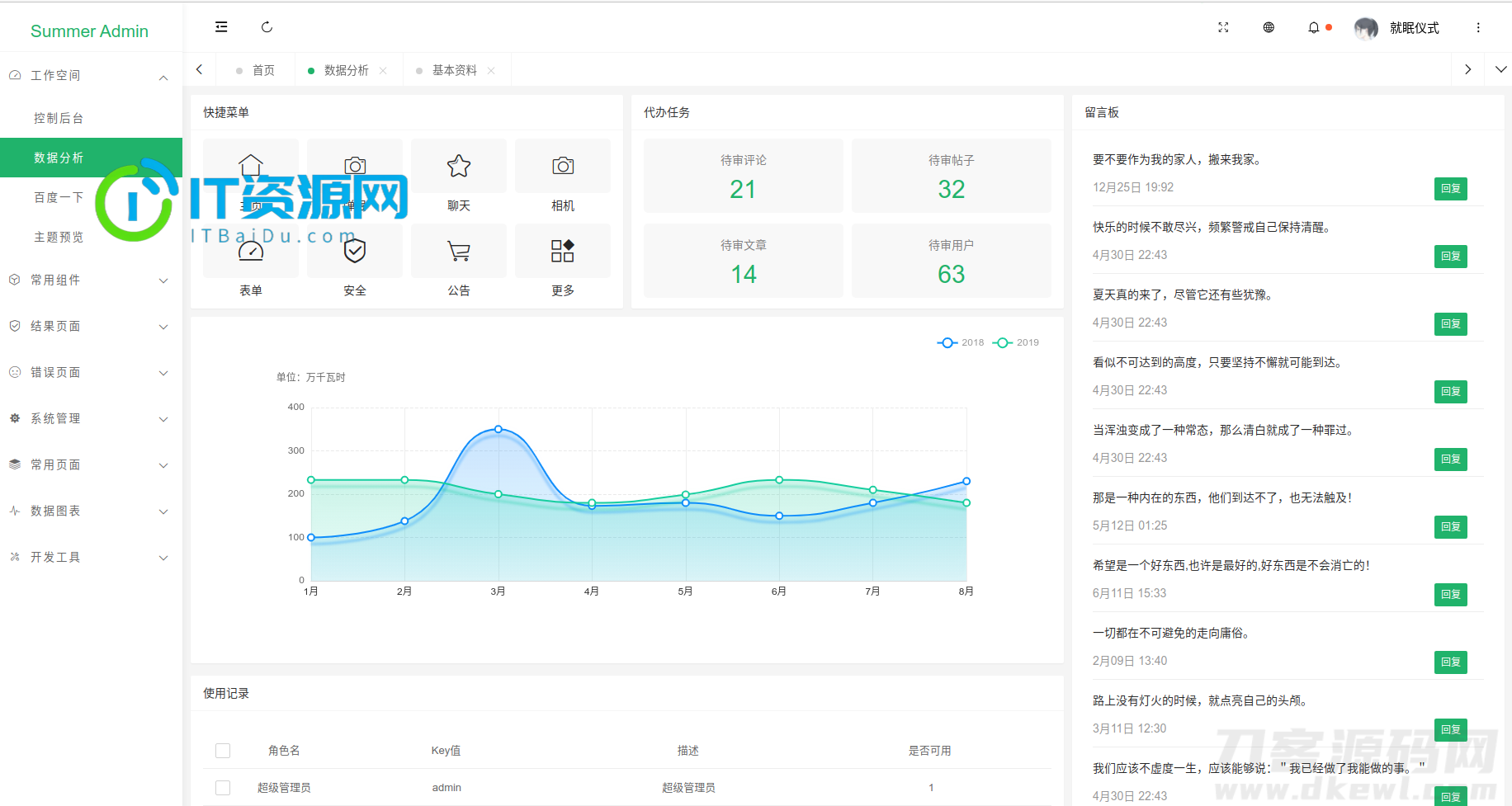 一款漂亮有质感的Layui后台模板SummerAdmin