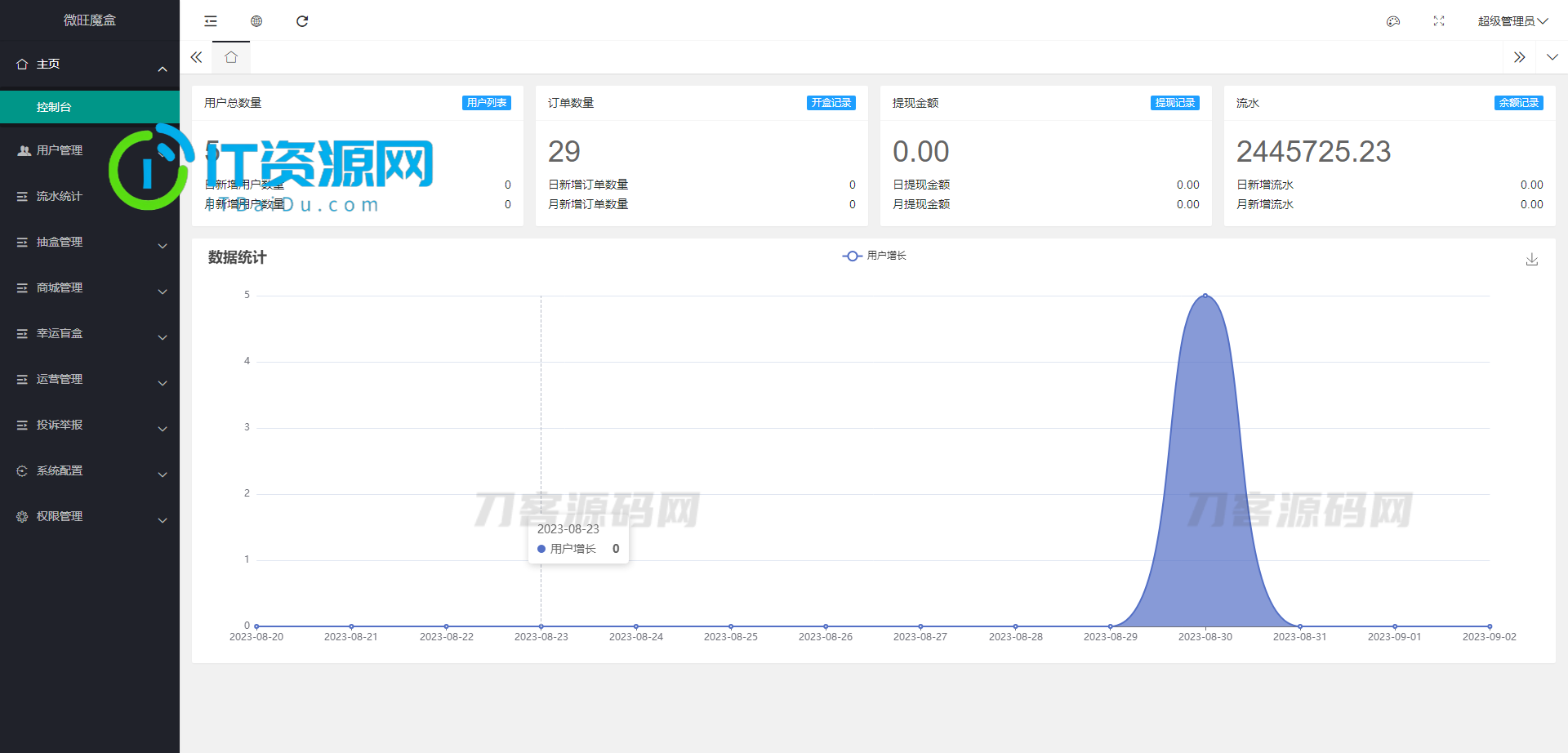 2023最新潮乎盲盒系统源码 附搭建教程