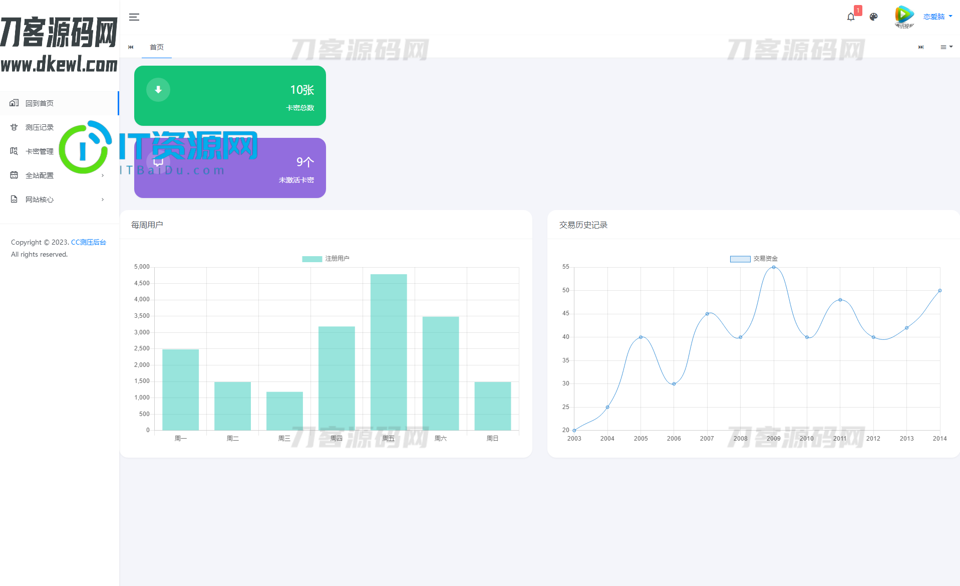 最新网站服务器压力测试系统源码 前后端全开源