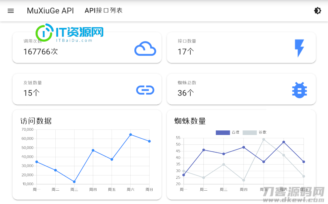 基于MDUI的API管理系统