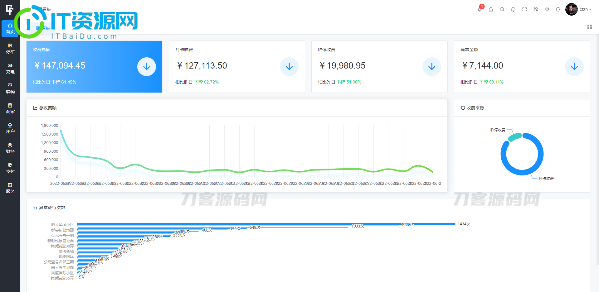 智慧停车场微信小程序源码 | 智能停车系统源码 | 全开源