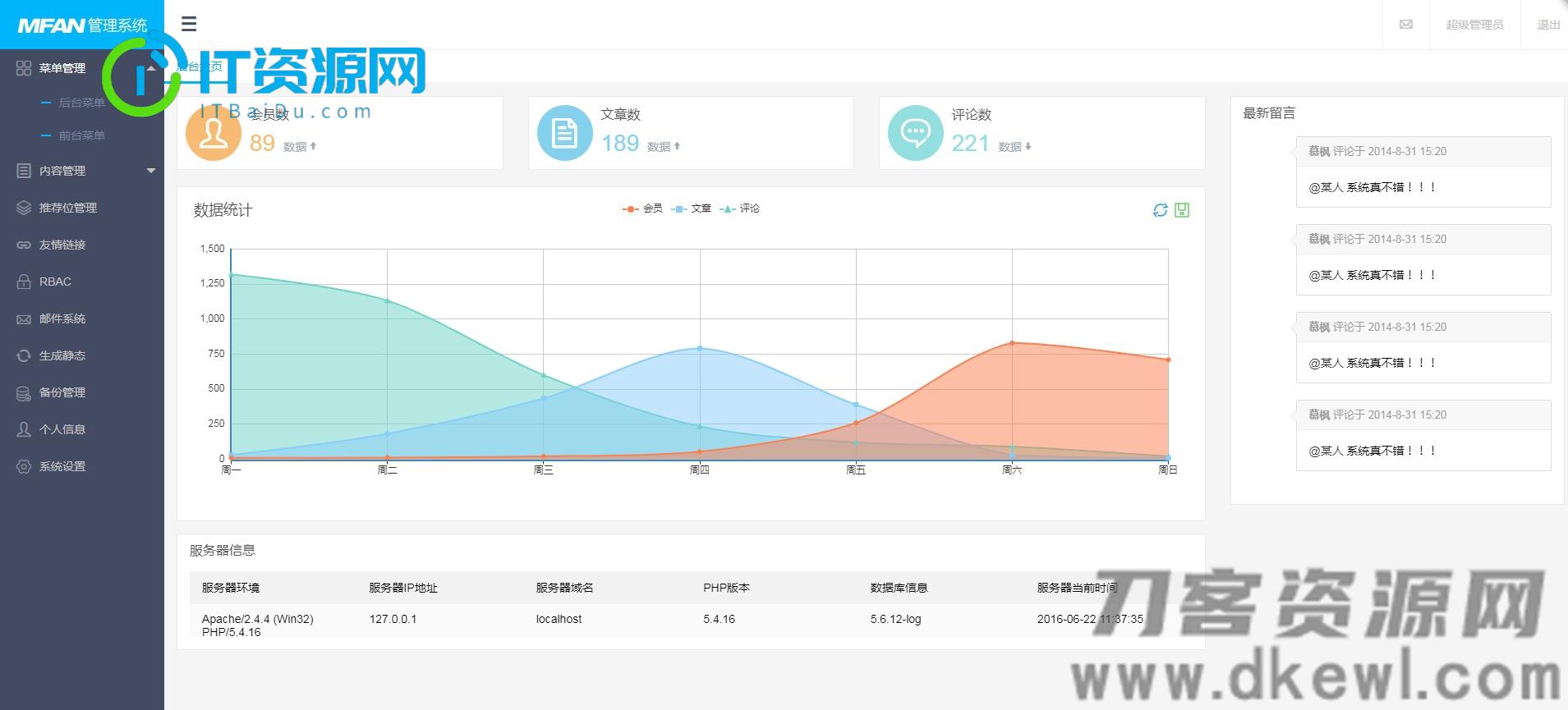 MFAN通用企业网站后台管理系统模板