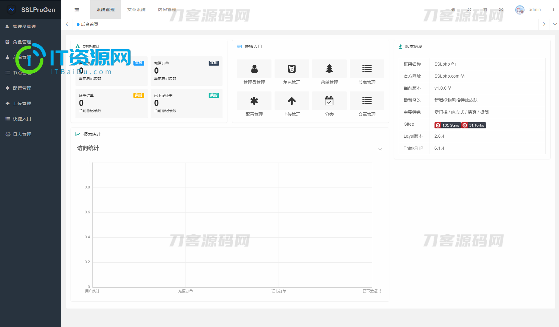 2023最新SSL证书在线申请系统源码 | 支持API接口