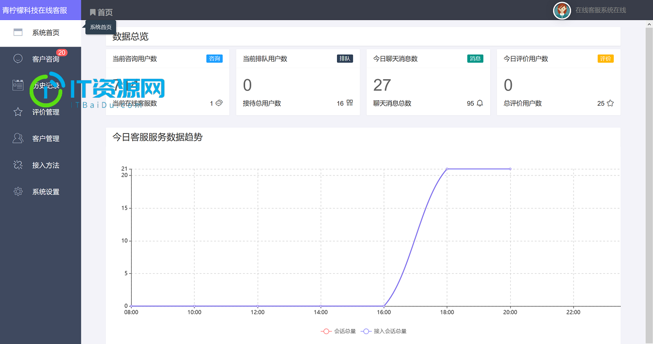 PHP客服在线IM源码，支持自动刷新+自动回复+可生成接入+手机版管理后台：弹窗接入，微信公众号接入，网页链接接入