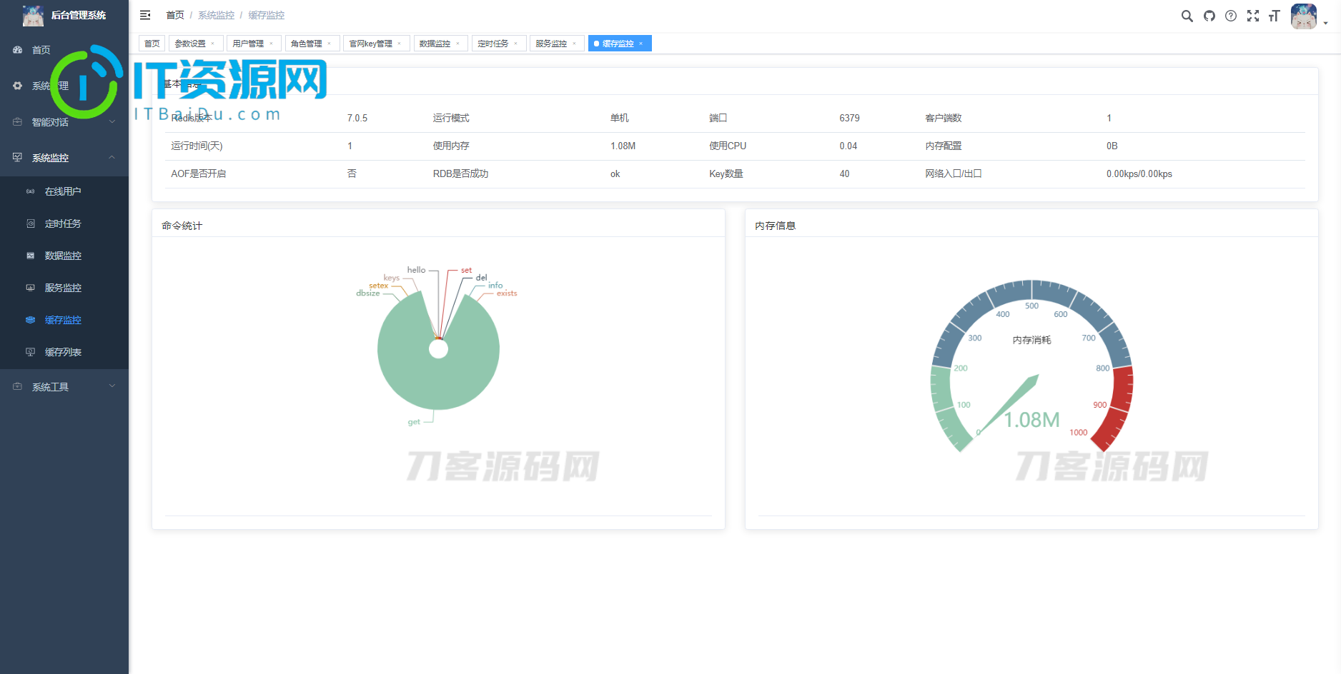 2023全新ChatGPT3.5小程序开源源码 全新UI 全网首发