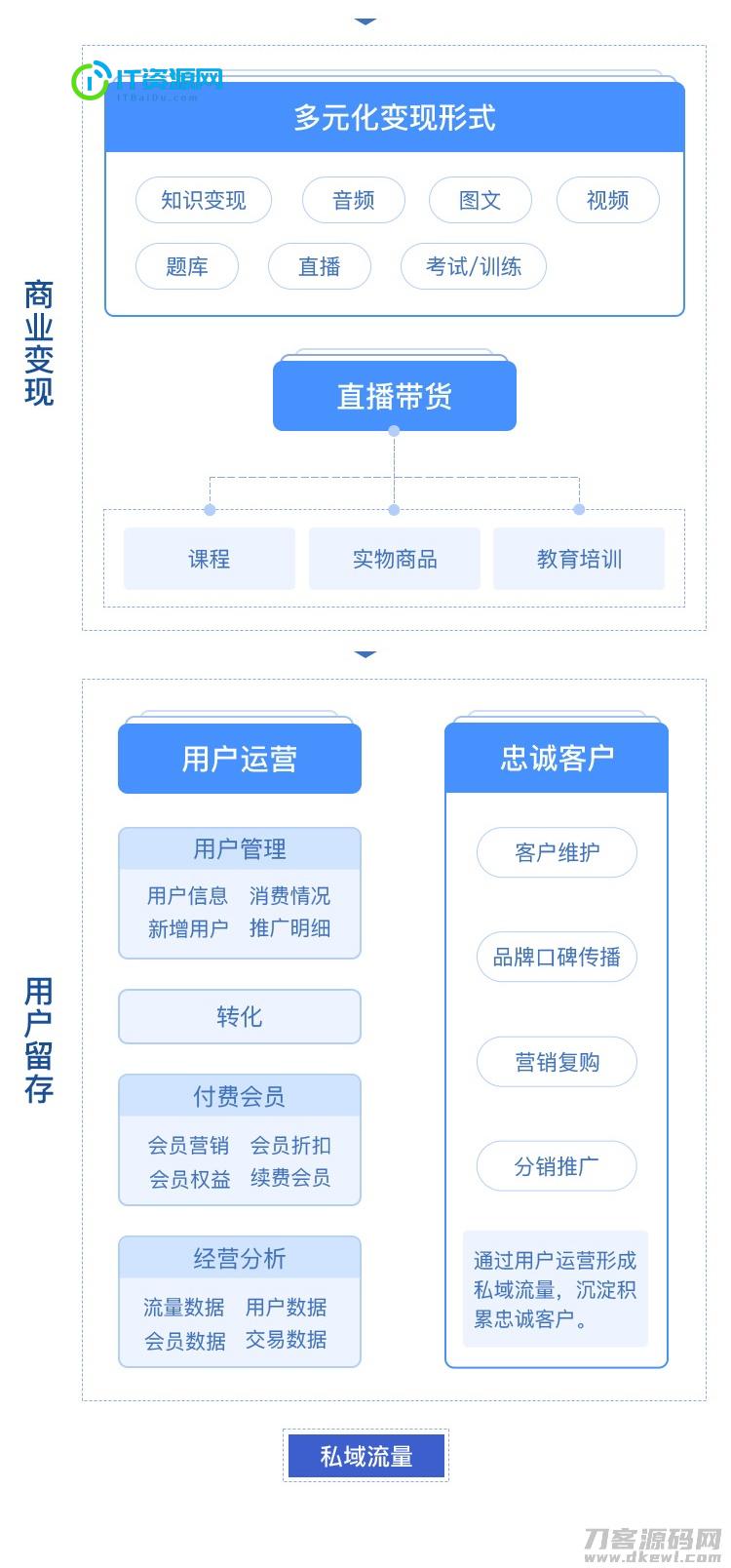 CRMEB知识付费系统v1.4.4源码