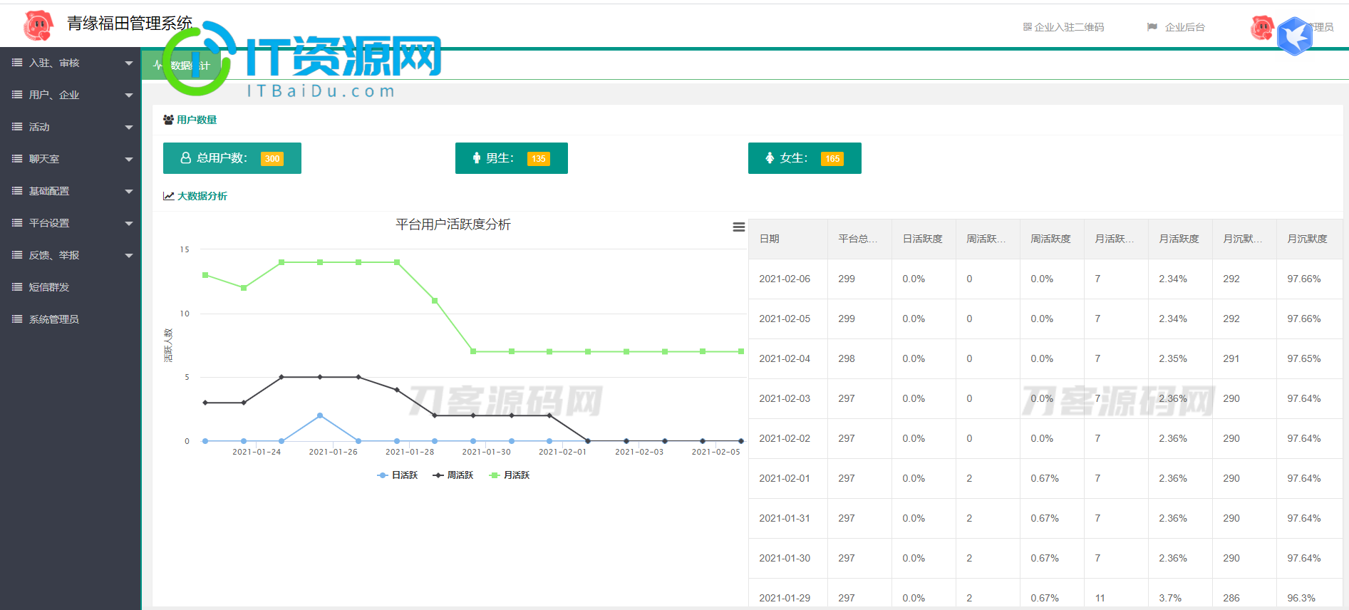 全新红娘交友系统定制版源码 | 相亲交友小程序源码 全开源可二开