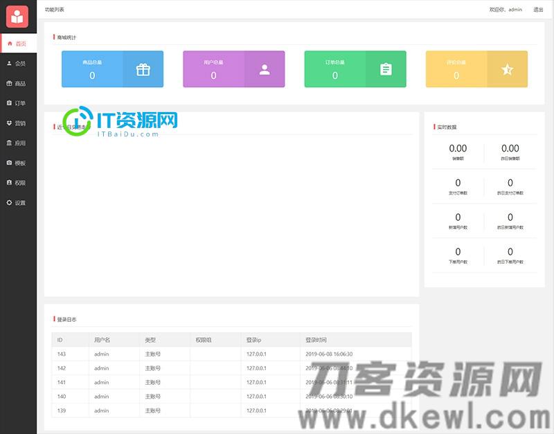 开源微信小程序商城源码带小白搭建安装使用文档[ThinkPHP 5.1内核]