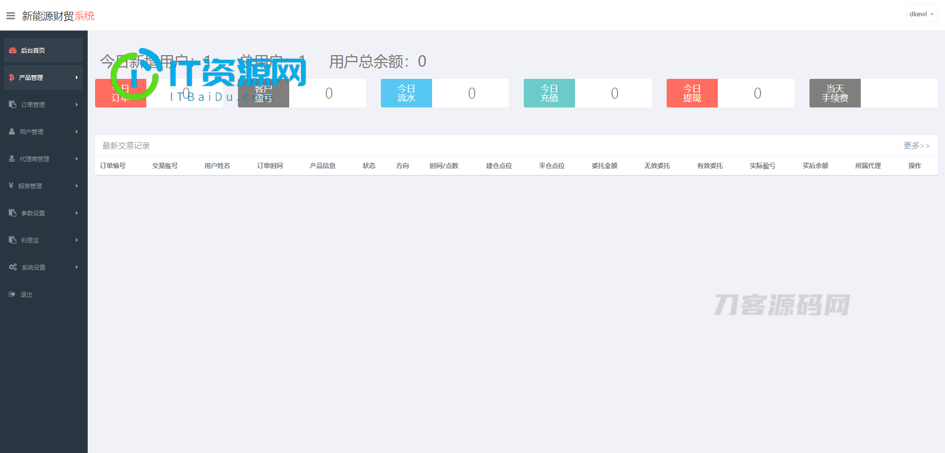 2022最新二开微交易系统股票配资理财系统源码 附教程