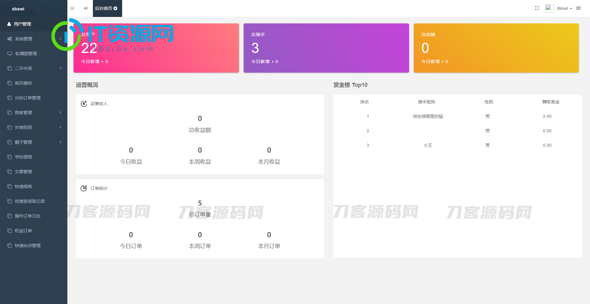 2023最新独立版校园跑腿校园社区小程序系统源码 | 附教程