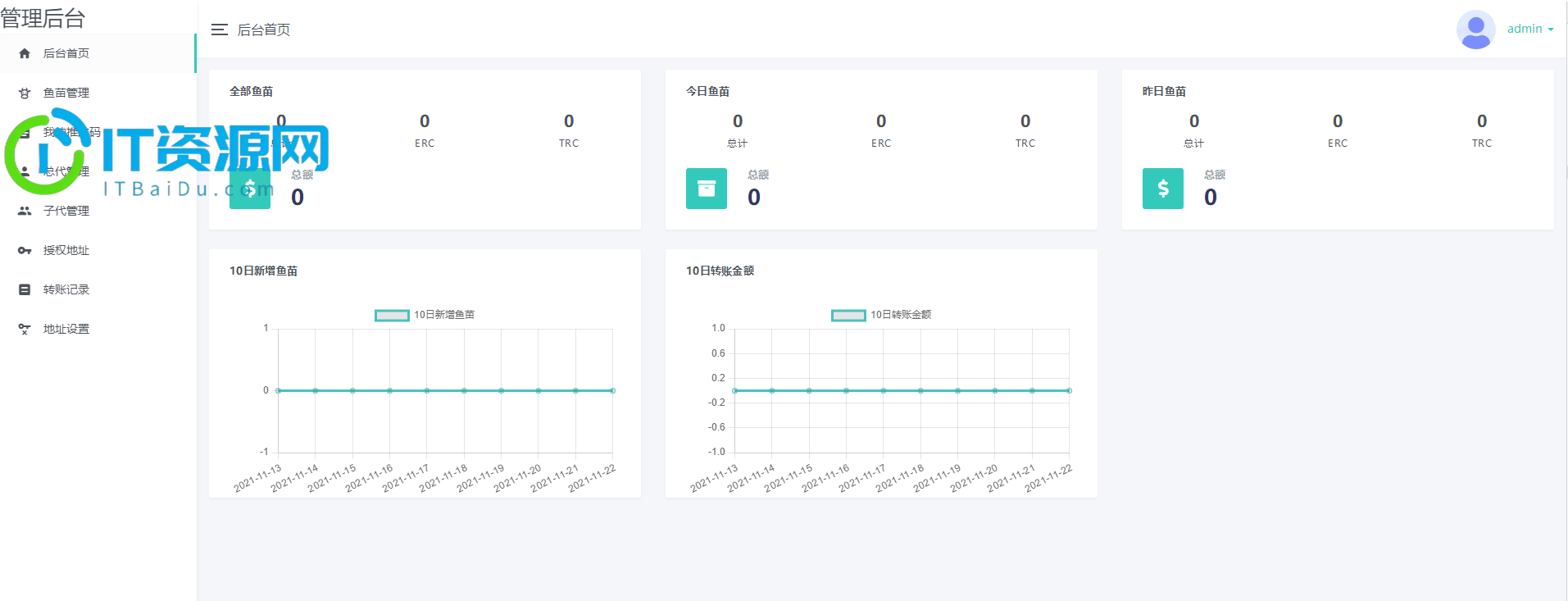 11月份新版盗U系统源码/空投授权/盗usdt/扫码转账授权/USDT空投/秒U系统源码