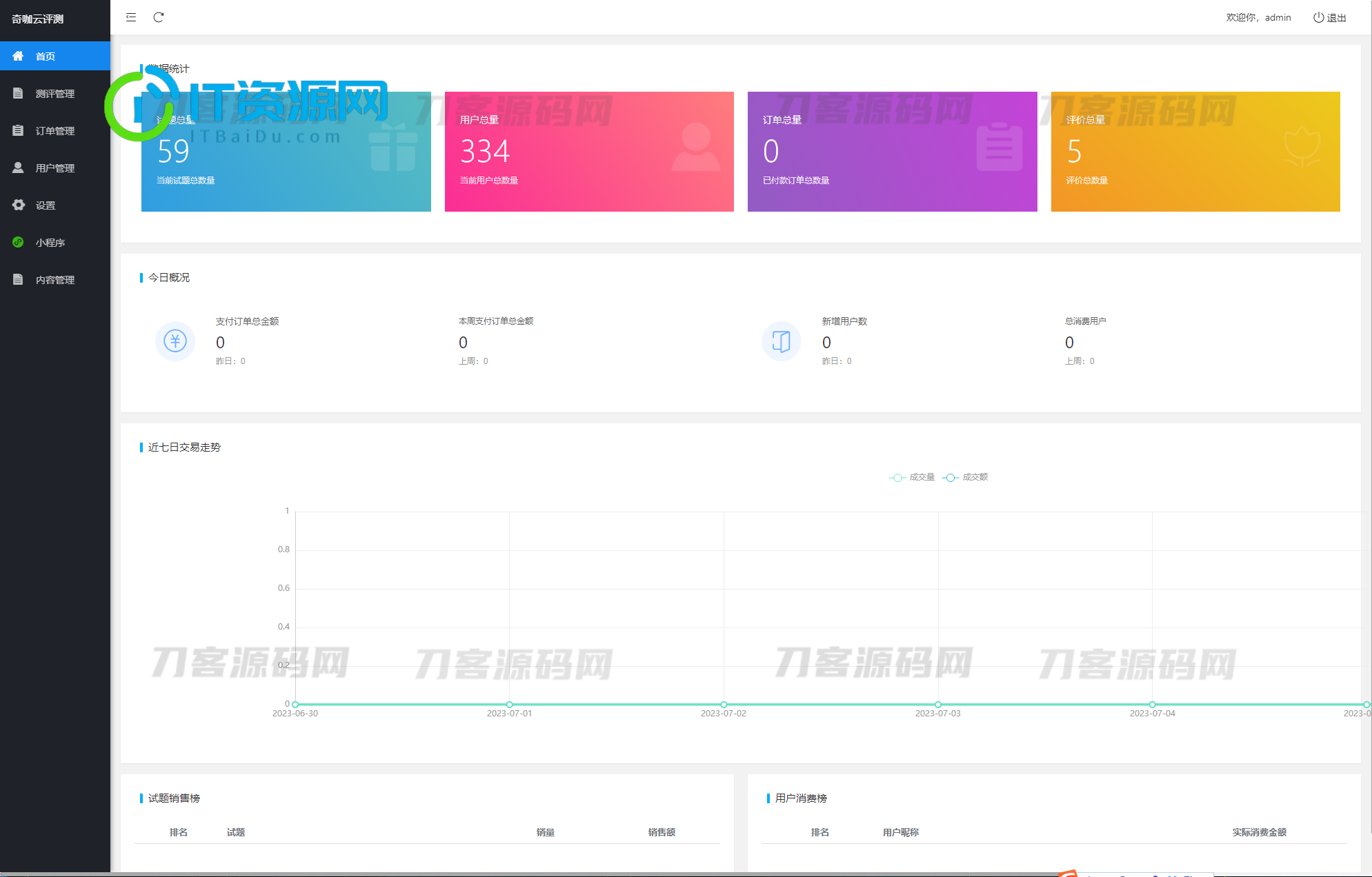 最新抖音娱乐测评小程序源码 Thinkphp后端 抖音引流小程序