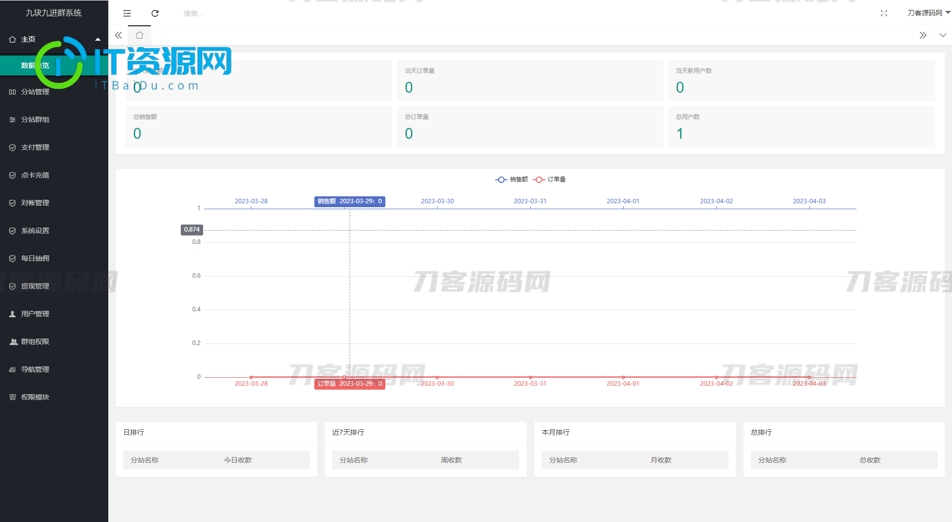 全新付费进群系统源码 九块九进群源码 付费入群进群源码 Thinkphp框架全开源独立版