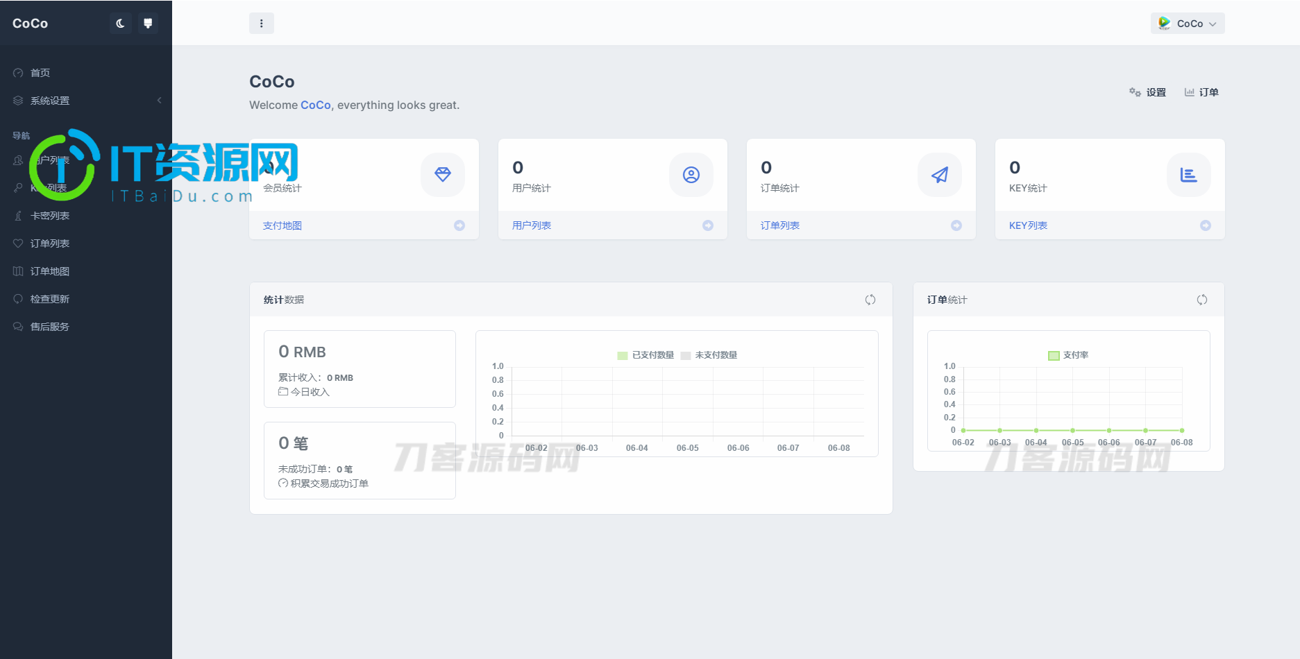 最新AI GPT系统商业版源码 全开源 首发