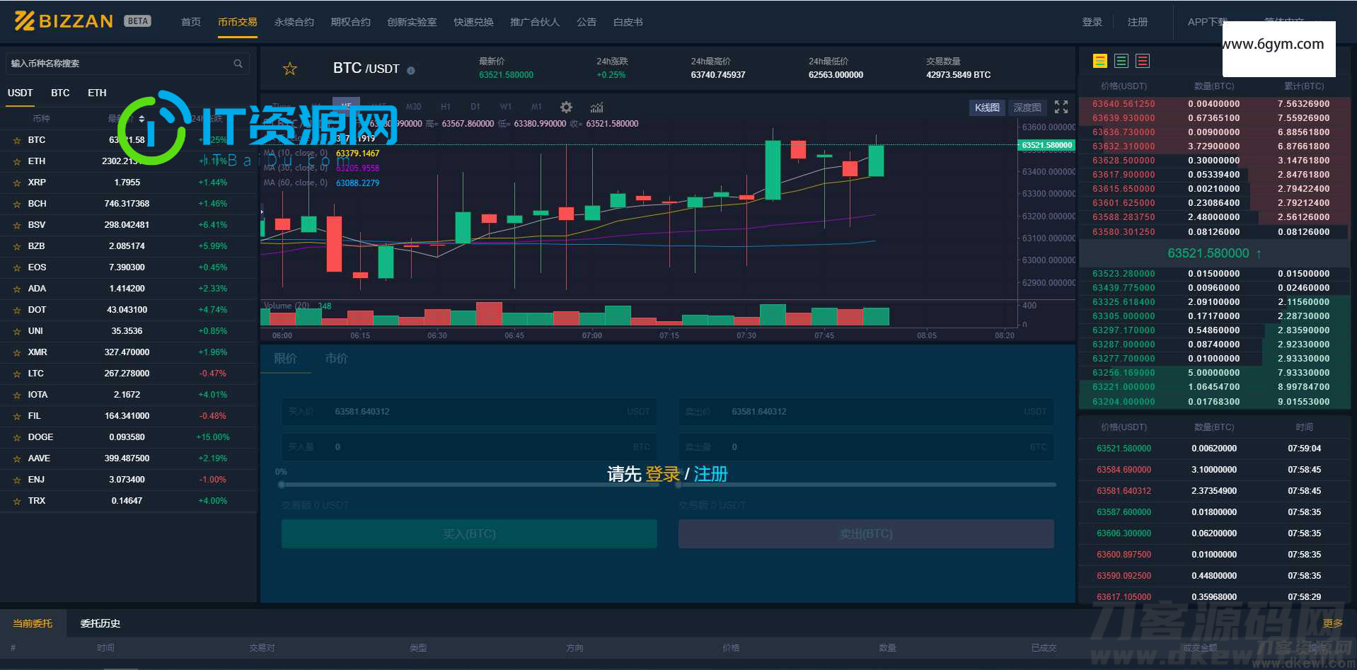 国际运营版区块链交易所源码币币Java语言+法币+永续+期权