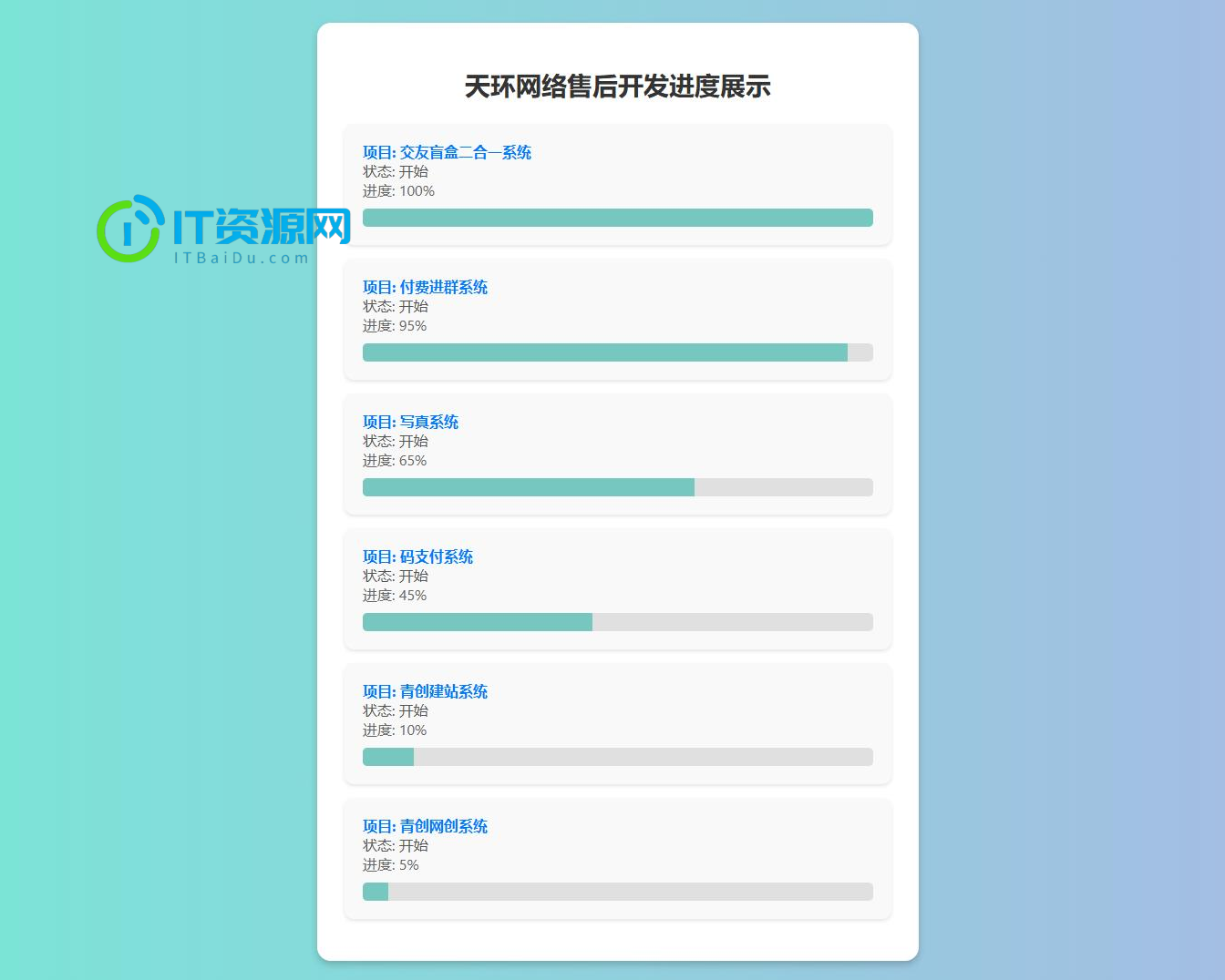 原创开发进度网站系统 带后台